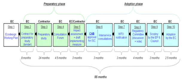 energy related eco products of design up design products of energy â€“ to wake time Eco industry related for