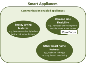 studies preparatory ecodesign Ecodesign Appliances: REHVA Preparatory Smart on The Study