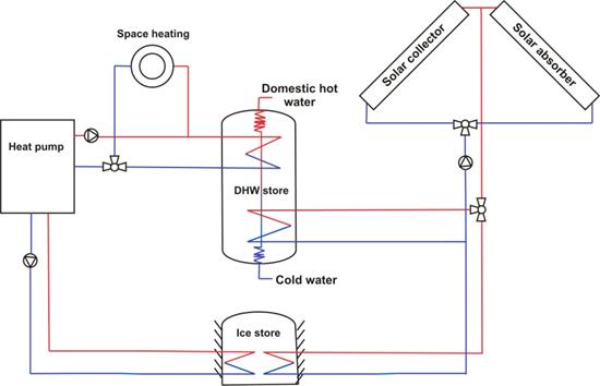 a geothermal heat pump system pump Field heat thermal solar novel and a combined of test